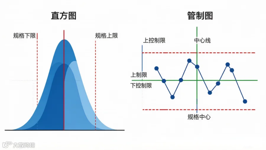 鱼骨图（特性要因图）示例：从人、机、料、法、环、测六大维度系统梳理原因