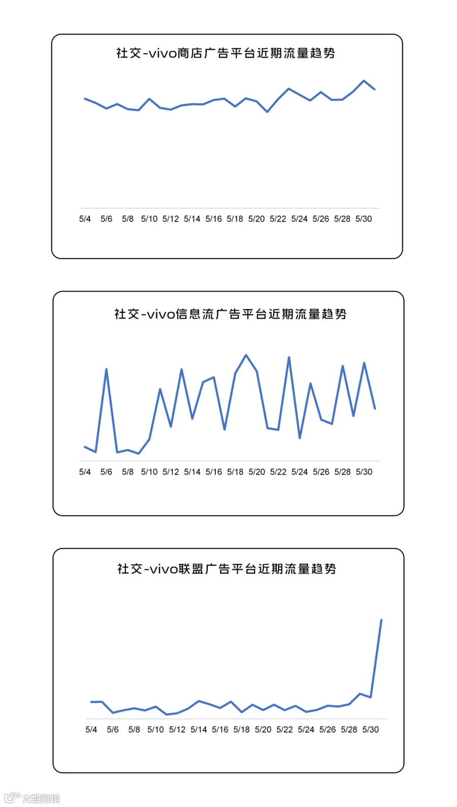 260601趋势图_12.png