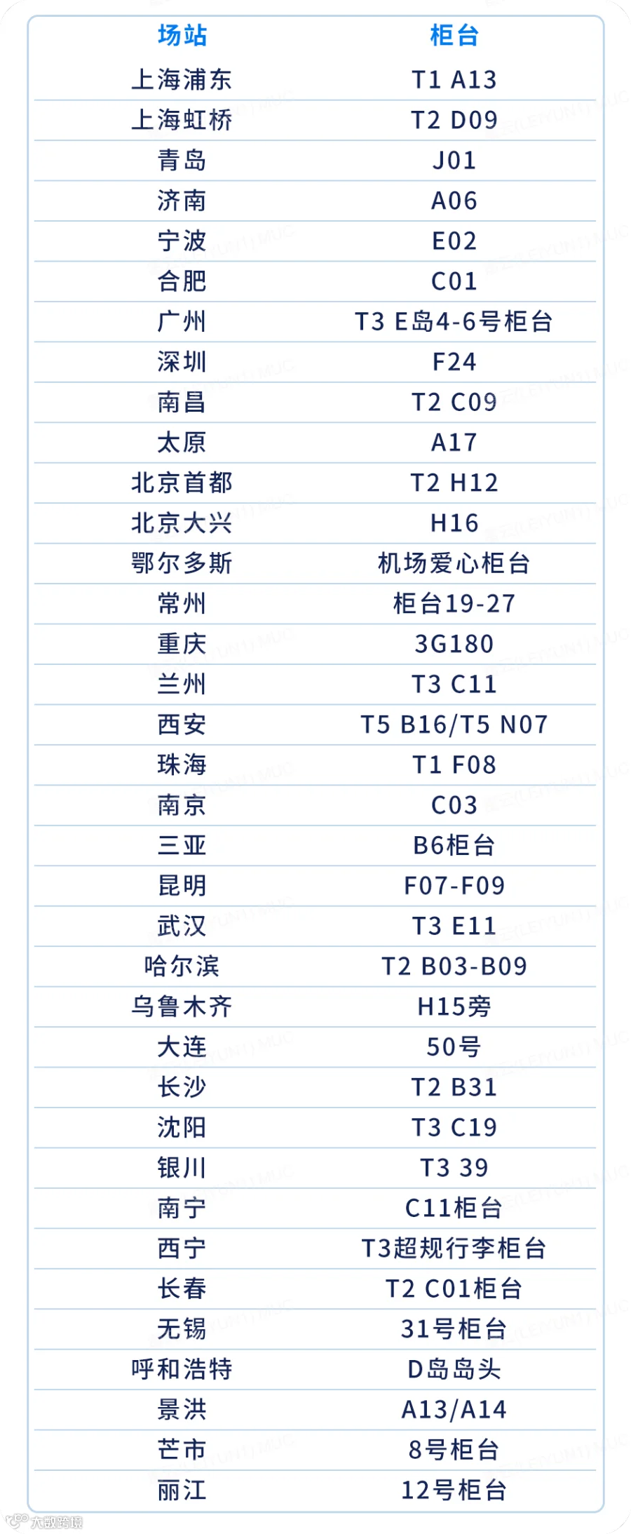 站点明细528终稿.png