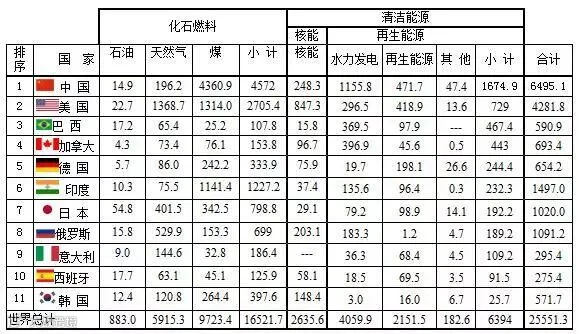 2017年主要国家发电来源.jpg
