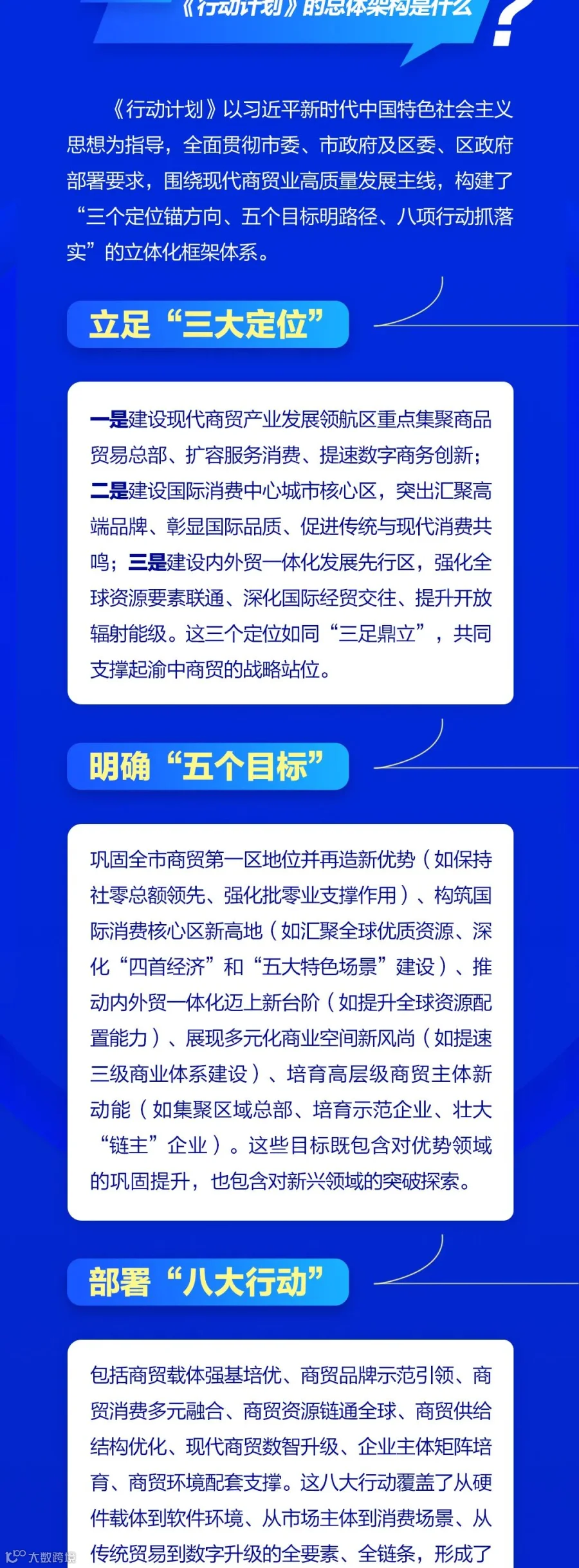 渝中区现代商贸业发展三年行动计划（2025—2027年）核心问题解答_02.jpg