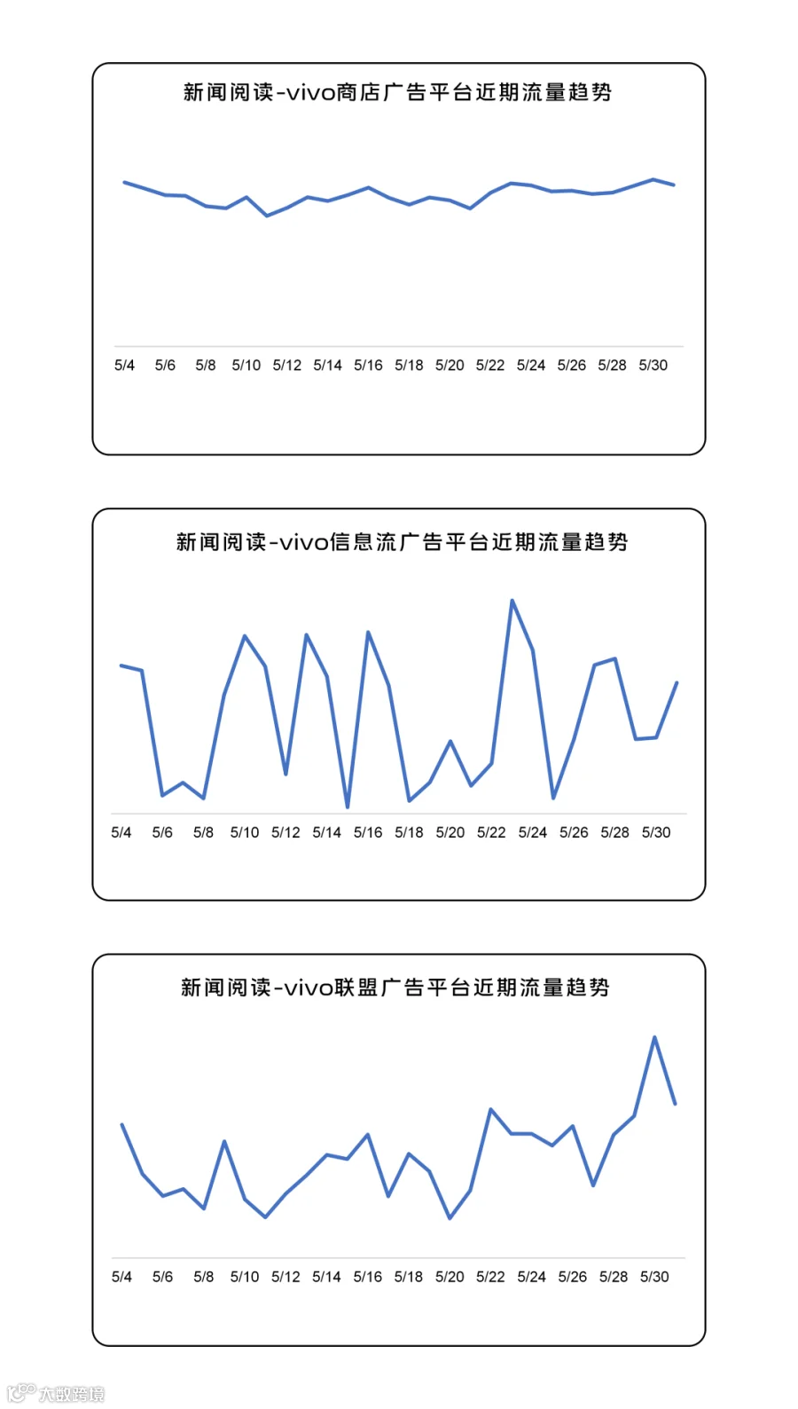 260601趋势图_15.png
