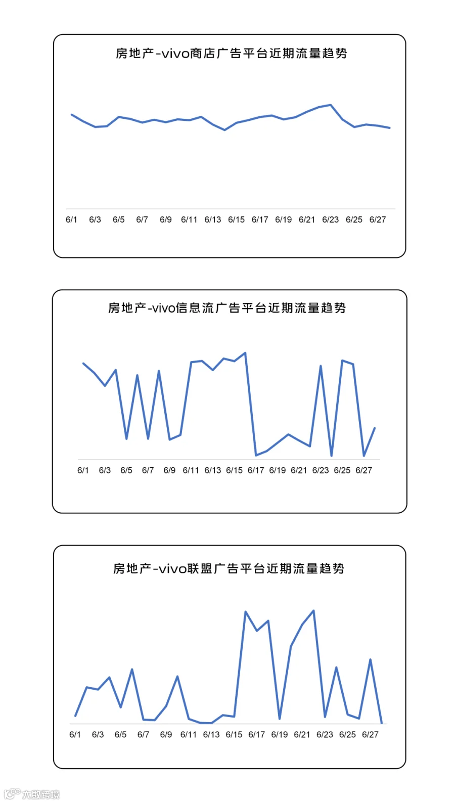 260701趋势图_05.png
