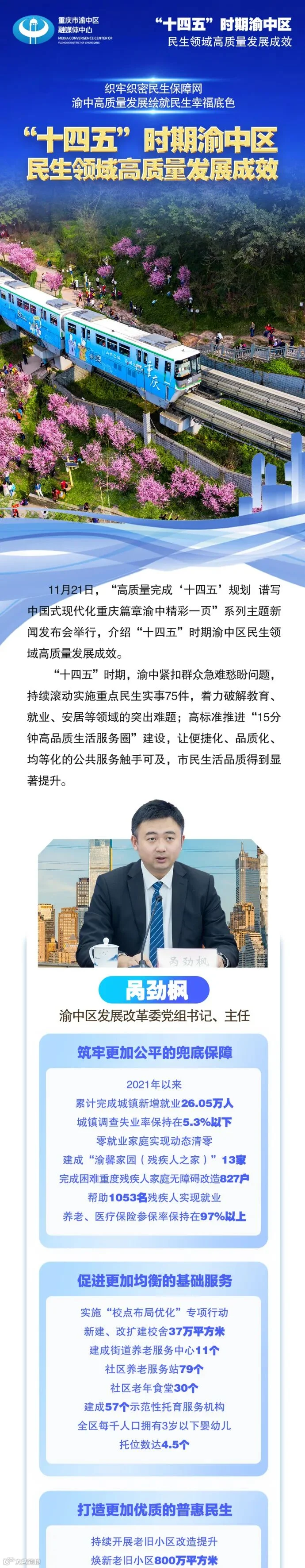 “十四五”时期渝中区民生领域高质量发展成效_01.jpg
