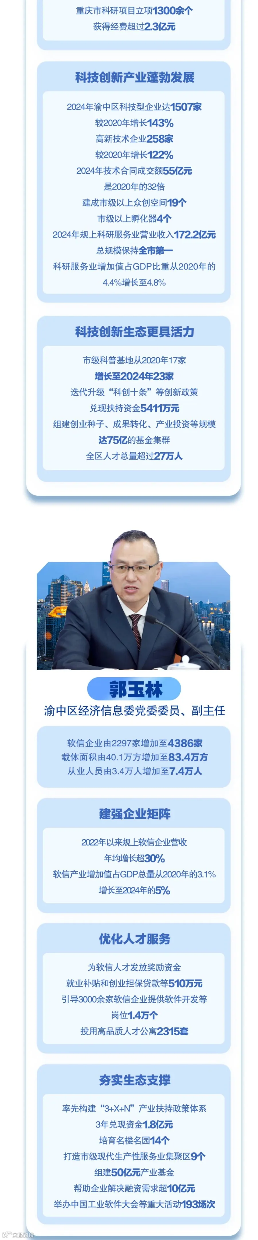 “十四五”时期渝中区现代服务业高质量发展成效_03.jpg