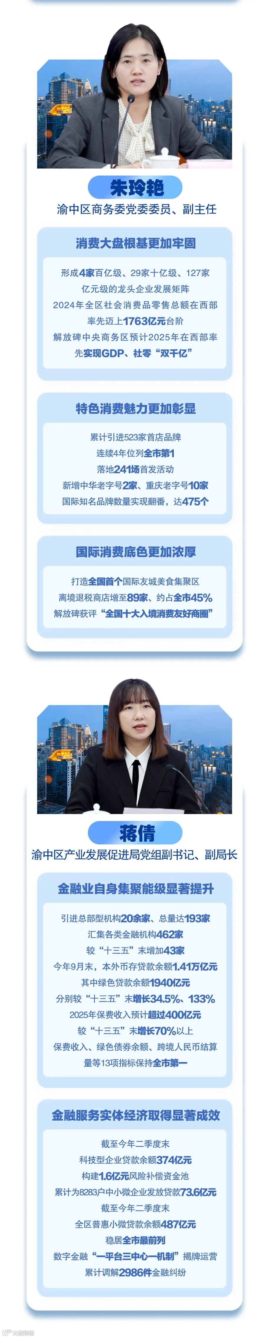 “十四五”时期渝中区现代服务业高质量发展成效_04.jpg