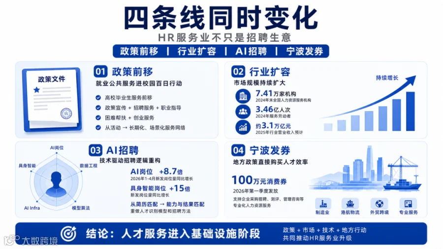 四条主线同时变化