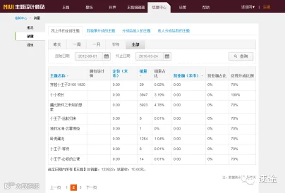 http://7xo6kd.com1.z0.glb.clouddn.com/upload-ueditor-image-20160325-1458890542639082359.png
