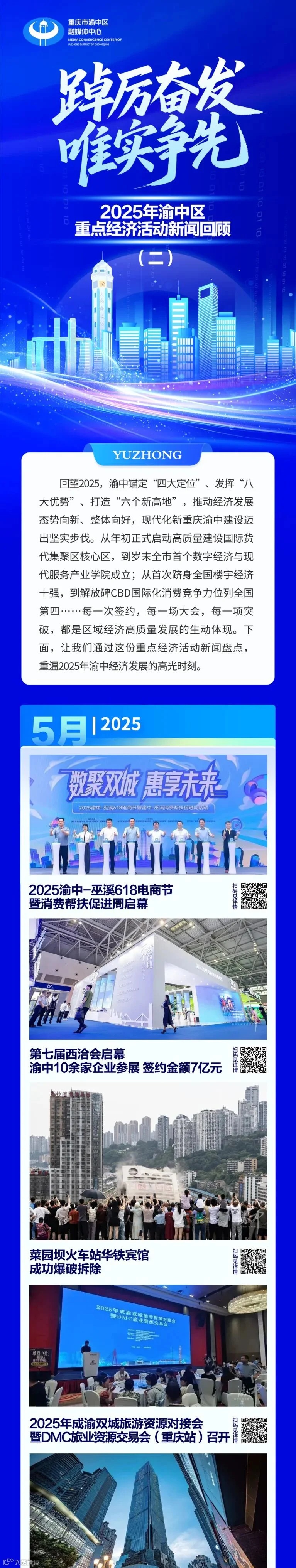 踔厉奋发-唯实争先！2025渝中区重点经济活动盘点2_01.jpg