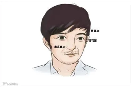 男人4种面相最苦命 穷命男面相