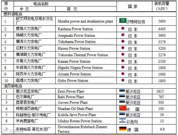 世界上最大的燃油电站.jpg