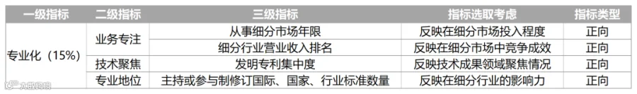 表格1.png