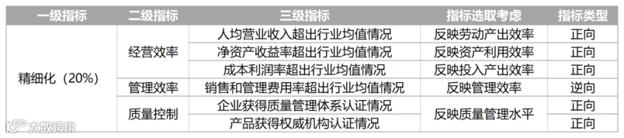 表格2.png