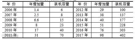 全球光伏装机容量.jpg