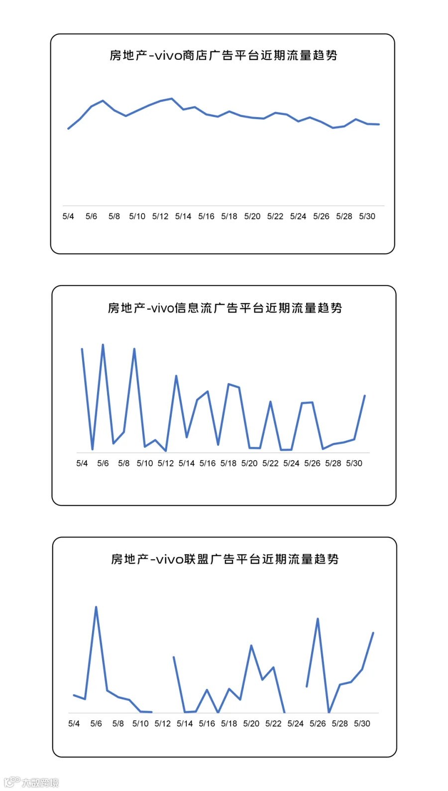 260601趋势图_05.png