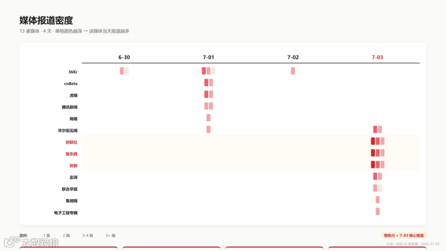 alibaba-claude-04-media-heatmap.png