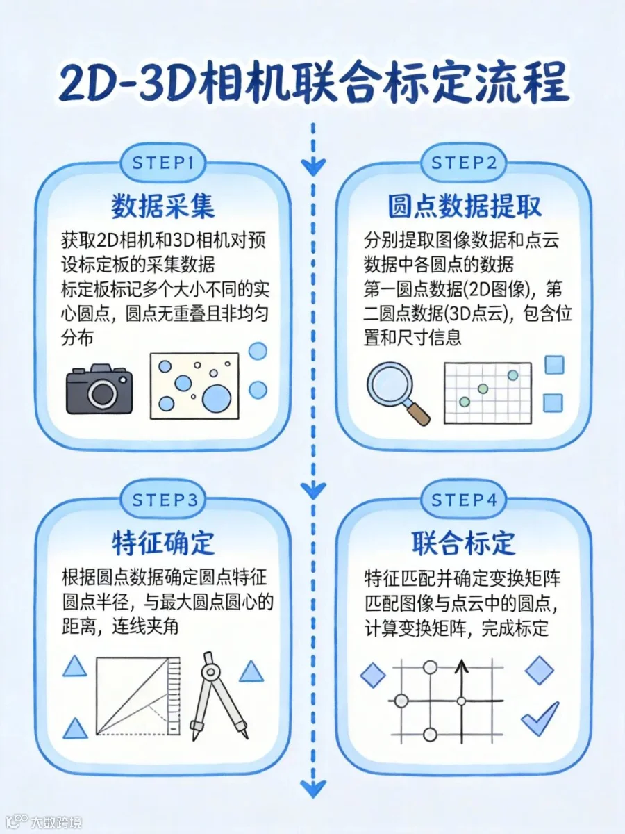 科技蓝手绘流程图_1.jpg