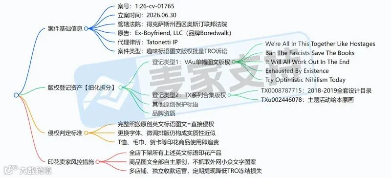 6-cv-01765｜Boredwalk英文标语版权批量TRO维权来袭，换字体也没用！"