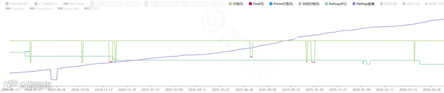 https://assert.wearesellers.com/questions/20260616/f92022018e95d6b7bd4ffadf2817e7ce.png