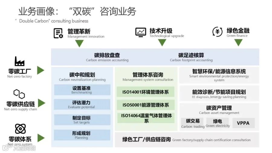 零碳工厂业务.jpg