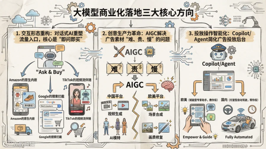 大模型商业化.png