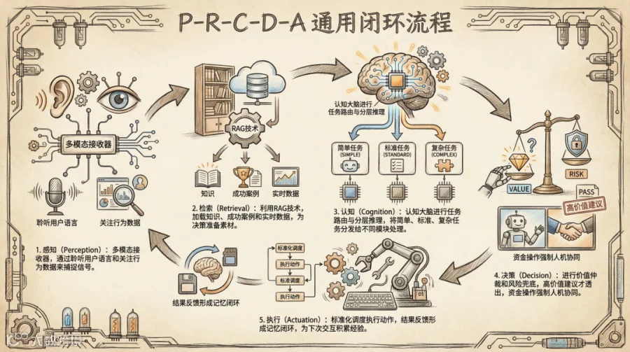 PRCDA.png