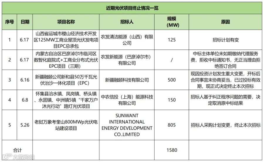 2026.4(1)_招标(5月) .png