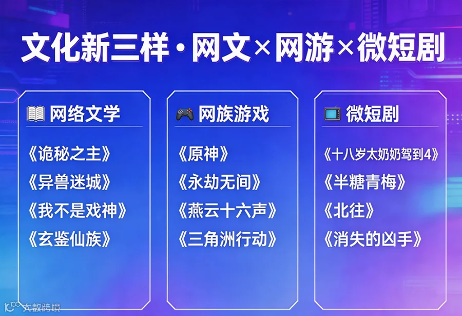 jimeng-2026-03-05-4878-制作一张网络文、网游、网剧（微短剧为主）为代表的文化新三样有标志证的海报，要有冲....png