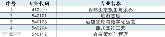 企业微信截图_17792652738728.png