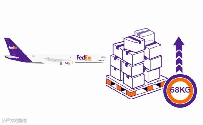 FEDEX托盘重货服务