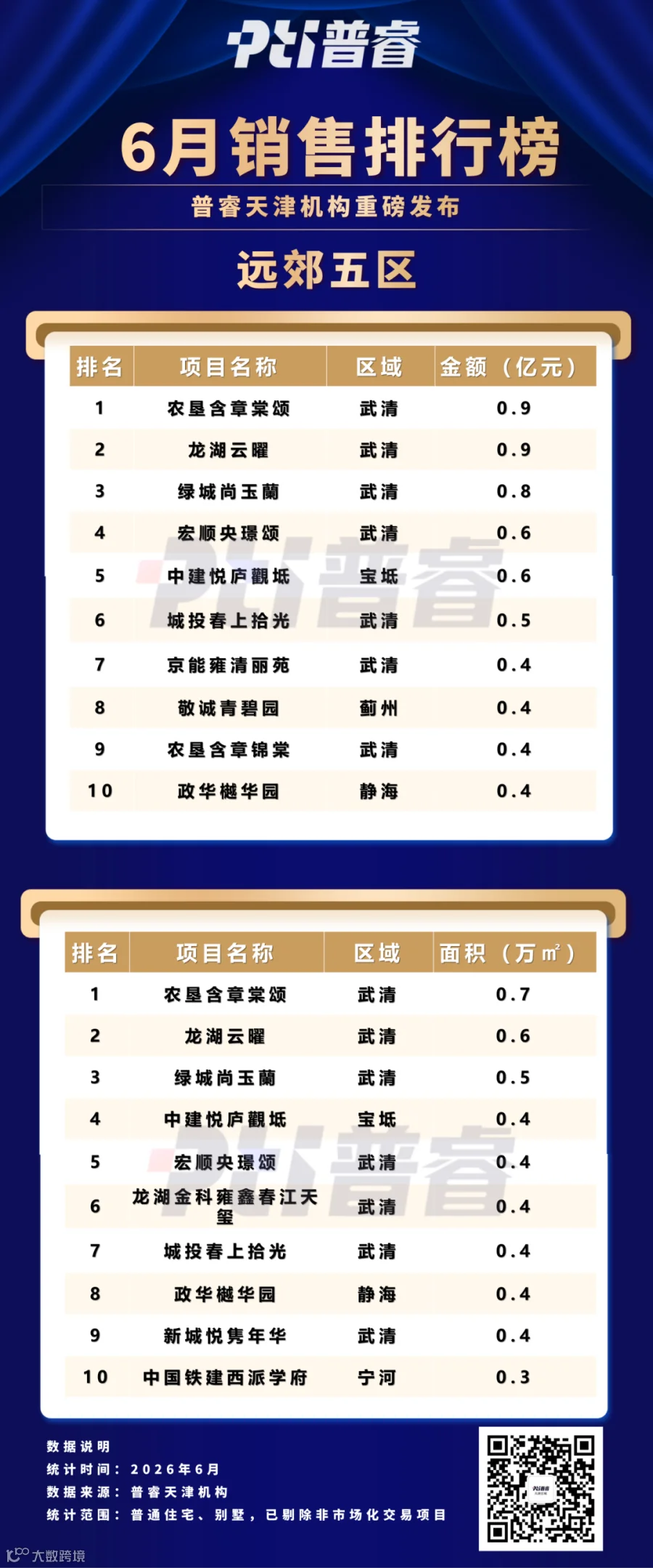 远郊五区.png