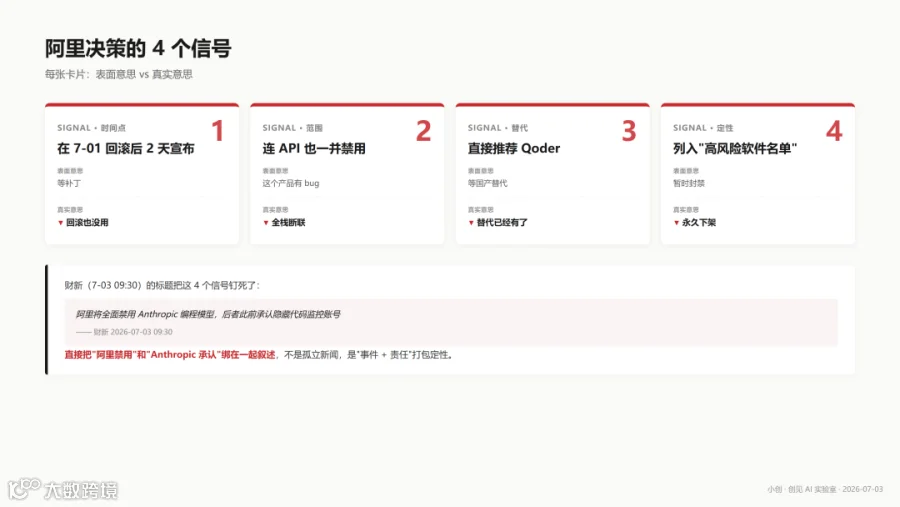 alibaba-claude-05-signal-matrix.png