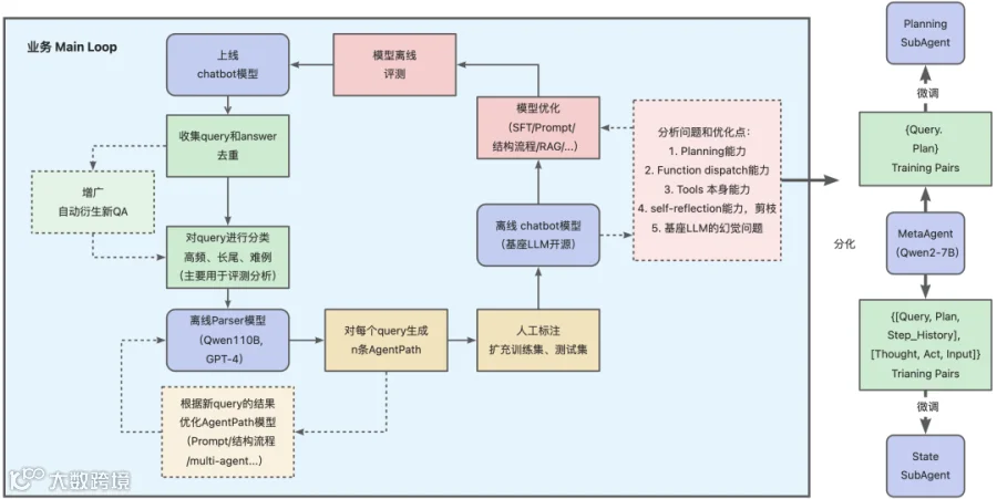 评测.png