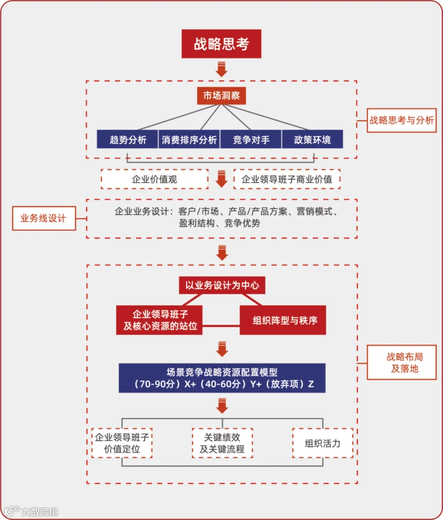 资源 2111.png