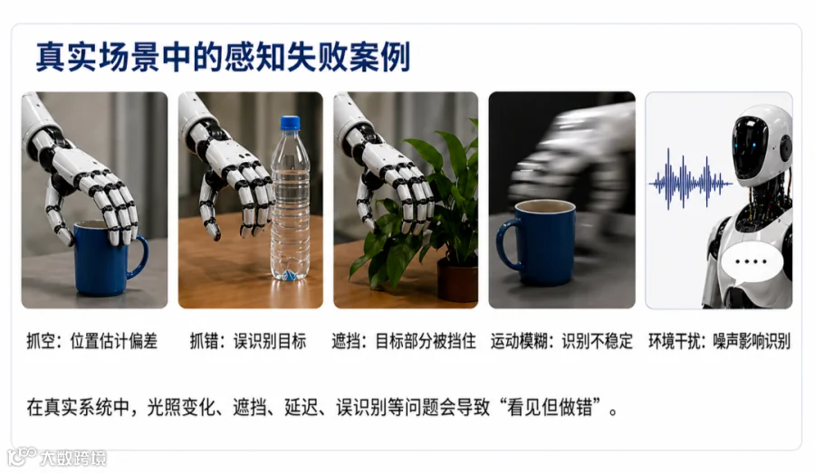 图5 真实场景中的感知失败案例