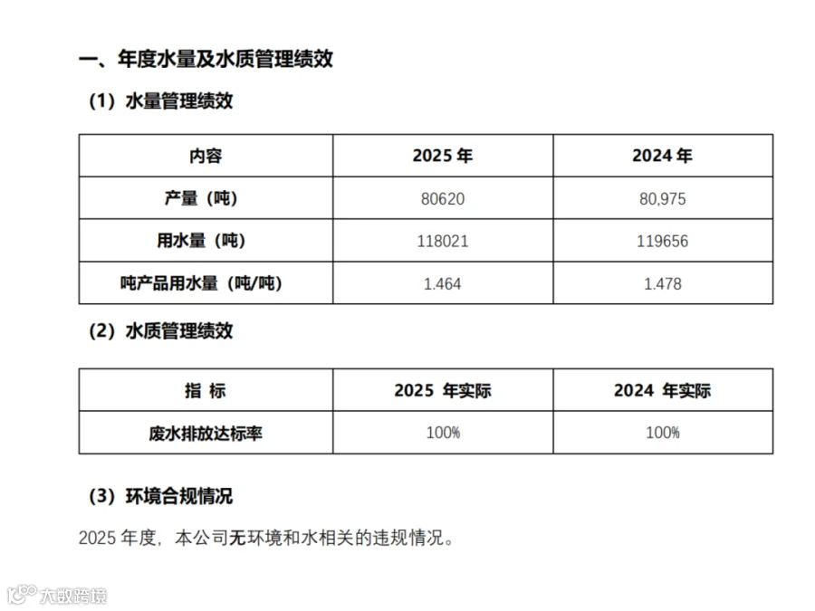 提取自纳尔科工业服务 信息披露2026_1.png
