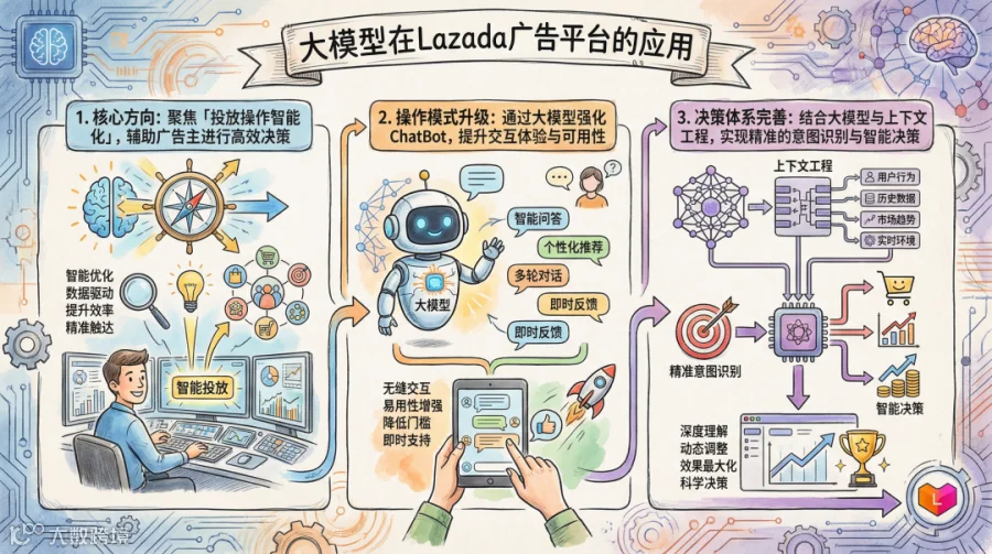 Lazada商业化大模型.png