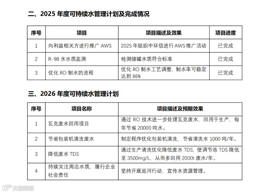 提取自纳尔科工业服务 信息披露2026.png