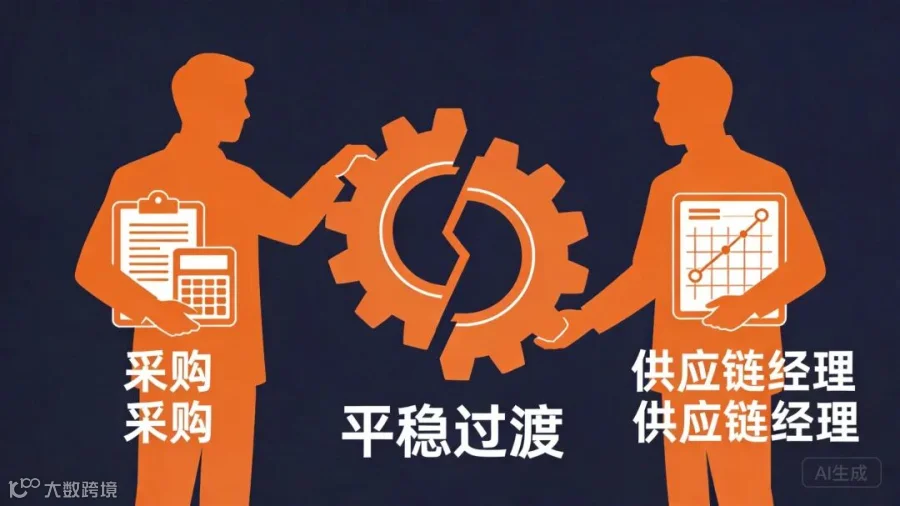 采购与供应链经理双视角协作