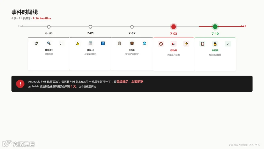 alibaba-claude-02-timeline.png