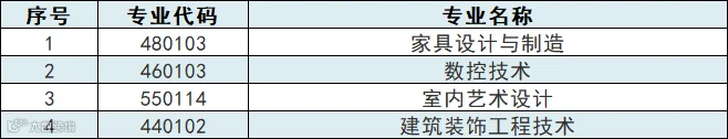 企业微信截图_17792653487723.png
