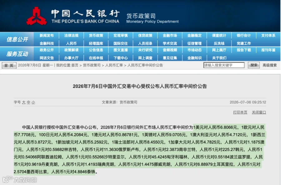 汇率图表