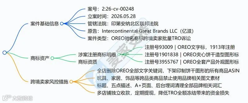 6-cv-00248，Oreo奥利奥商标维权，为何饼干模具卖家集体躺枪？"