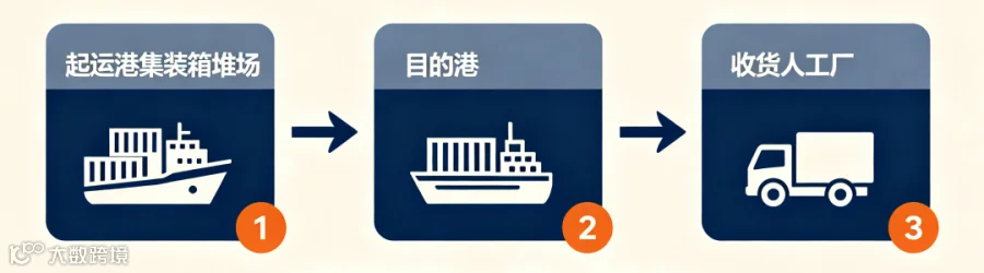 裁剪图片 裁剪图片