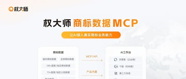 权大师推出商标数据MCP，让AI接入真实商标业务能力