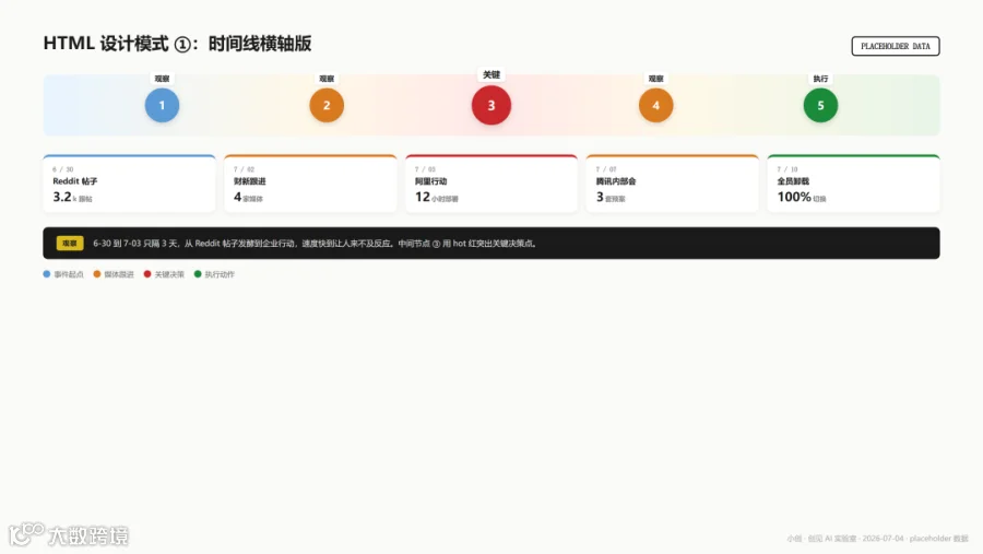 html-screenshot-07-pattern-timeline.png