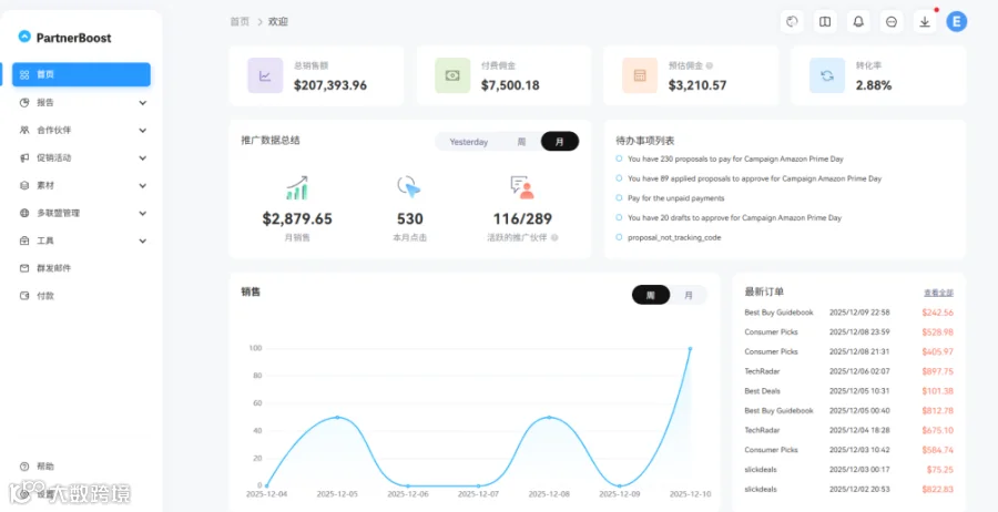 品牌叙事与折扣结合效果