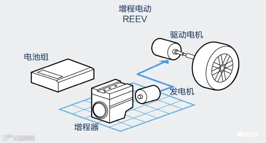 了解理想智造第一步 什么是增程式电动车?_百科_新出行