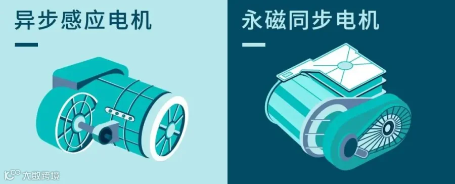 异步感应和永磁同步电机对比 - 知乎