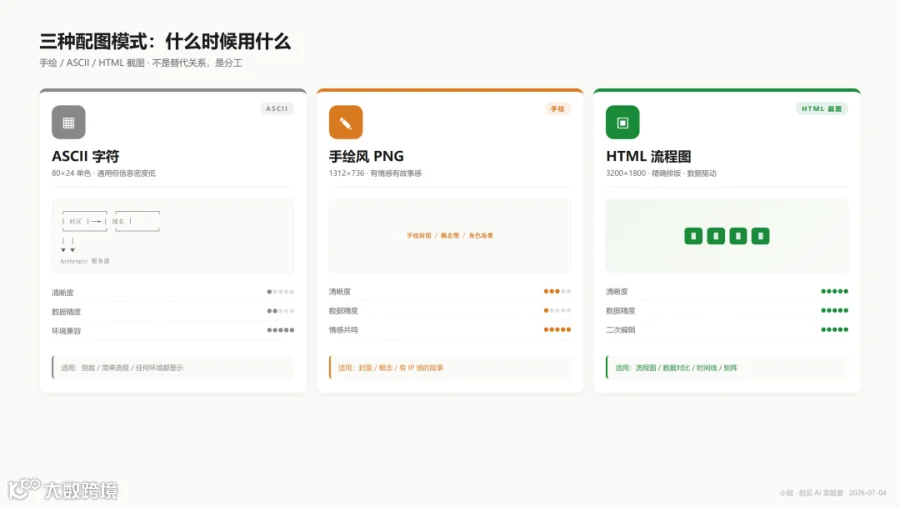 html-screenshot-03-three-modes.png